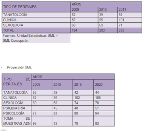 datos